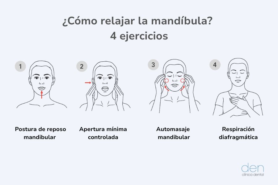 Ejercicios para relajar la mandíbula